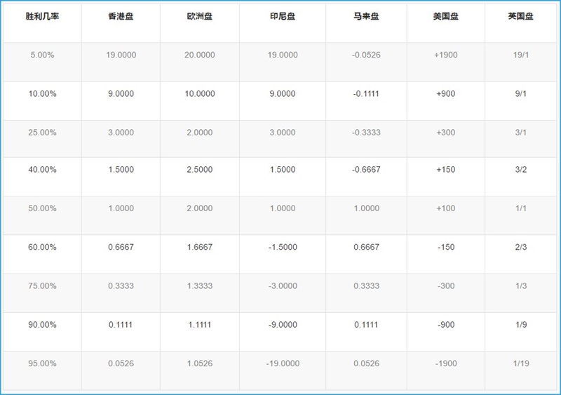 iBET在线娱乐城 游戏玩法 - 体育盘口介绍-胜利机率