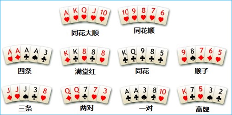 iBET游戏玩法介绍 – 电子视讯扑克-基本组合