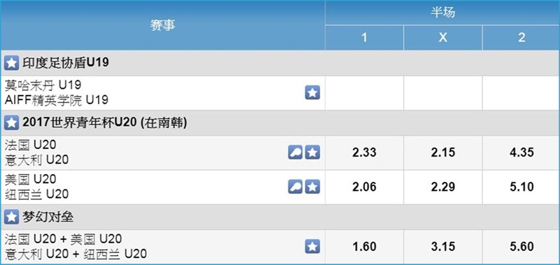 iBET体育博彩介绍 - 全场半场 玩法-半场