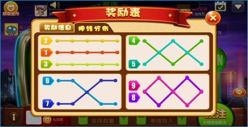 iBET玩法介绍-电子老虎机1-9线游戏-奖励表