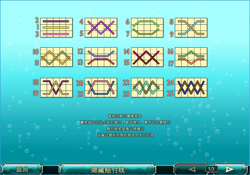 iBET电子玩法介绍 - 老虎机25线-25线组合