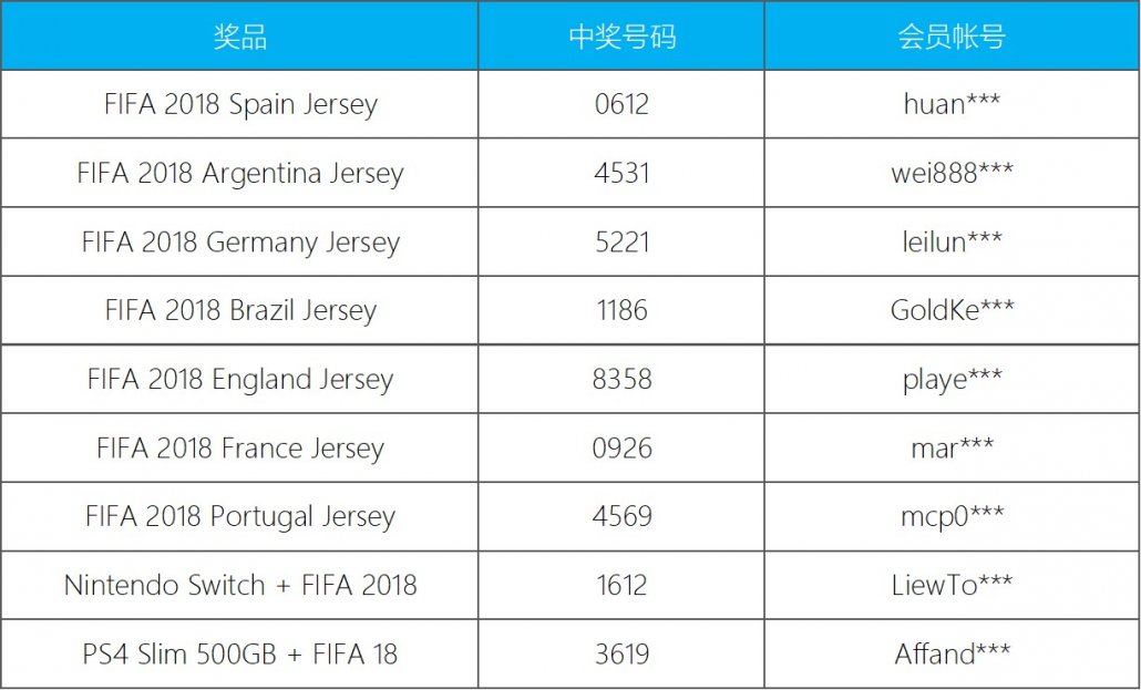 2018-6月19日-iBET-直播抽奖-中奖名单