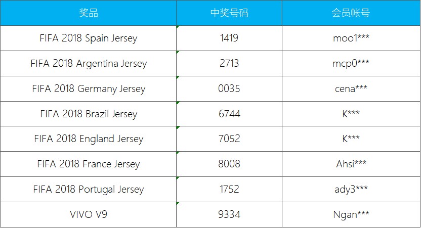 2018-6月2日-iBET-直播抽奖-中奖名单