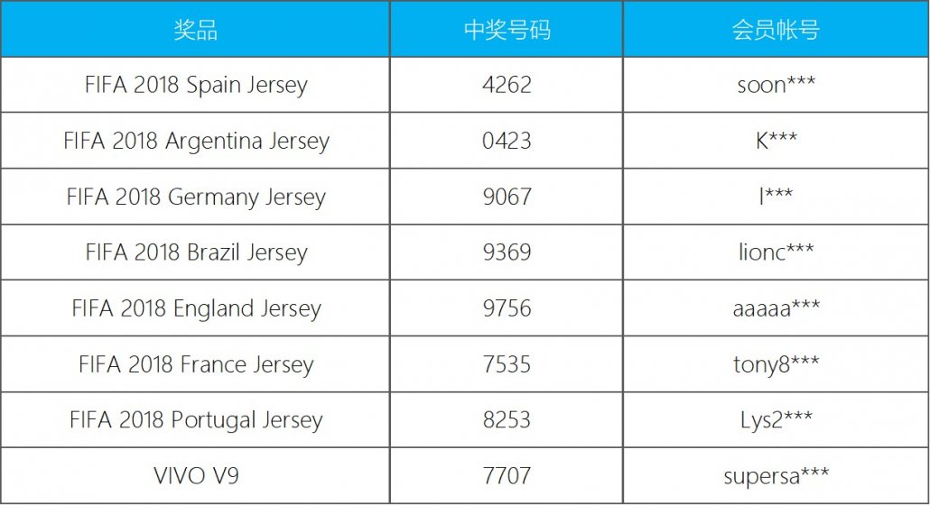 2018-6月6日-iBET-直播抽奖-中奖名单