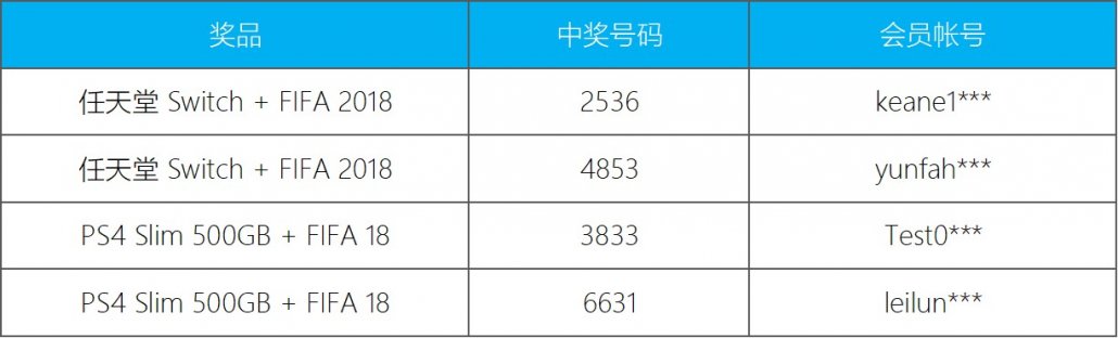 2018-6月26日-iBET-直播抽奖-中奖名单