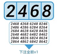 ibet-4d-permutation-2