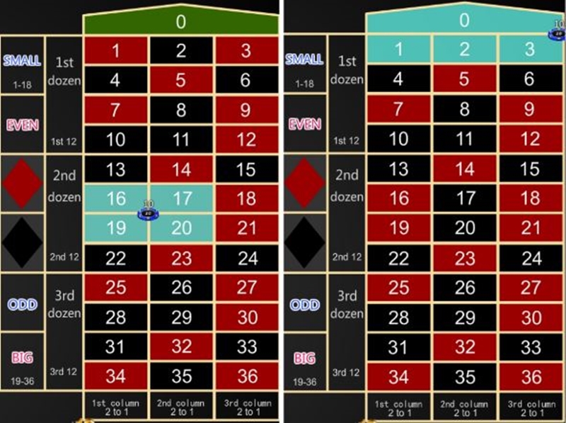 轮盘组合投注介绍: 四个数字组合