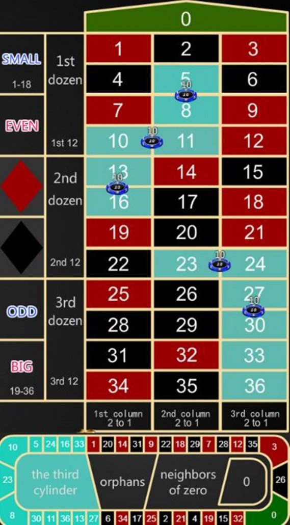 轮盘组合投注介绍: 轮盘下角注