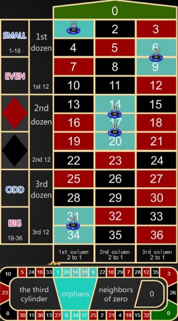 轮盘组合投注介绍: 轮盘孤注