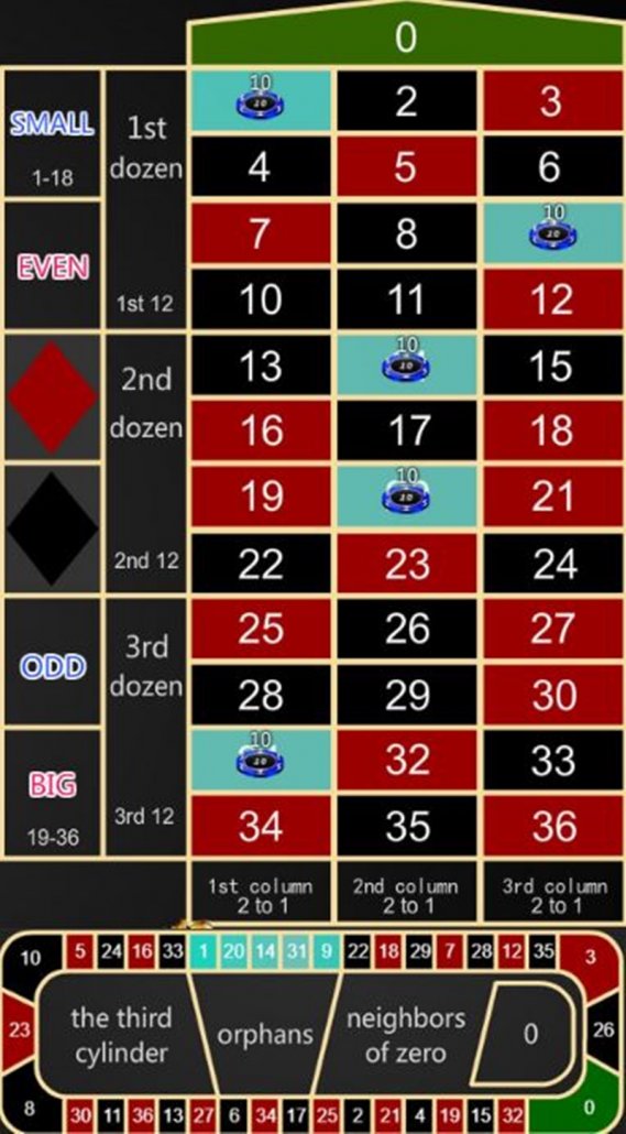 轮盘组合投注介绍: 相邻投注