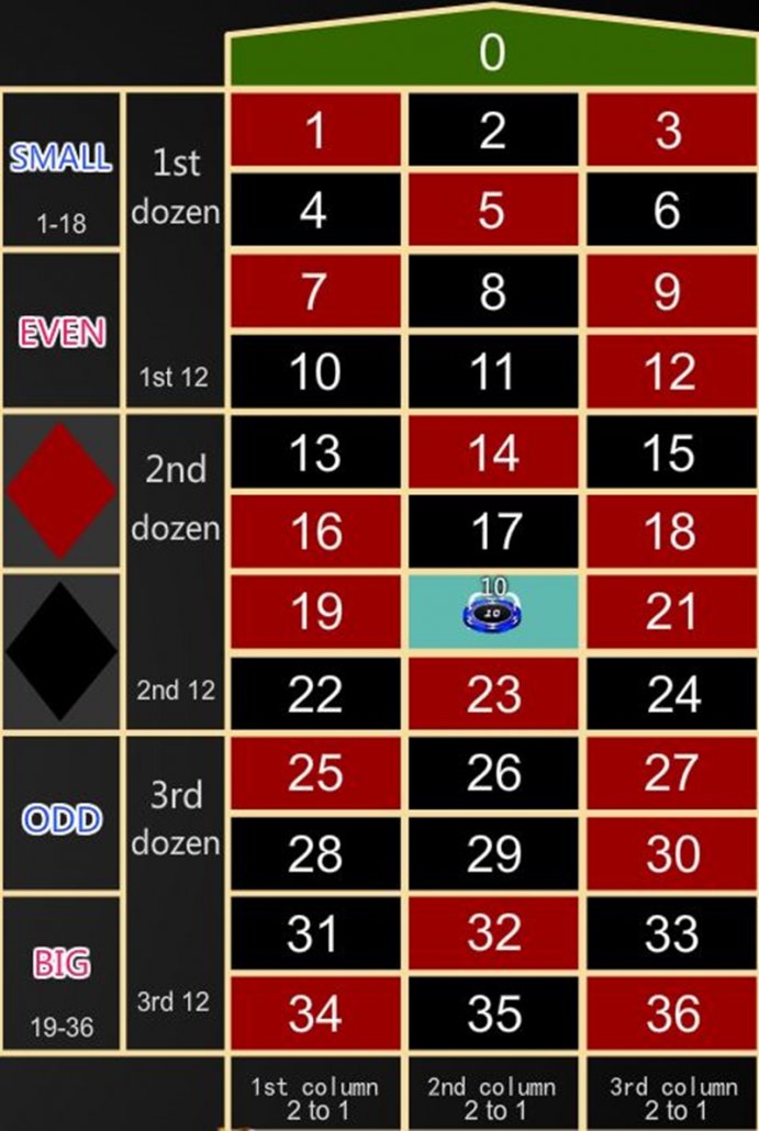 轮盘组合投注介绍: 单个数字