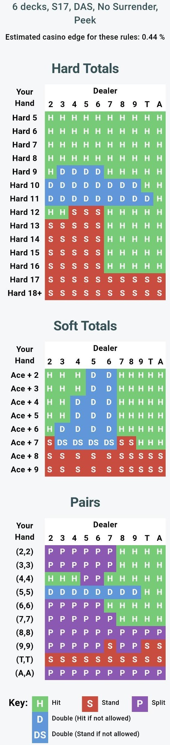 iBET在线娱乐城-二十一点算牌入门