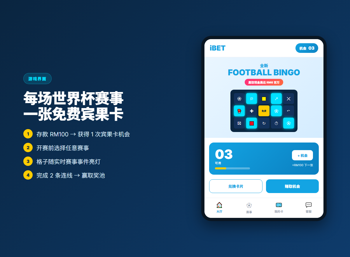 iBET Football Bingo 足球宾果游戏界面,显示大厅、宾果卡与宾果卡机会计数