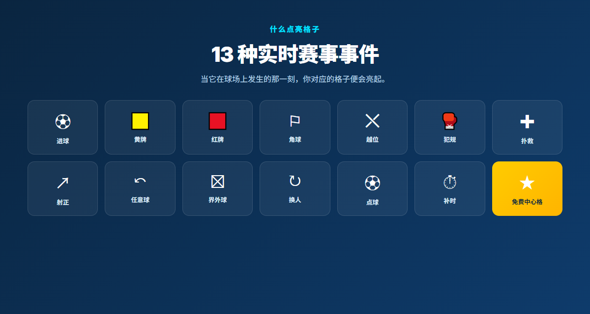 点亮 Football Bingo 格子的 13 种实时足球事件:进球、黄牌、红牌、角球、越位、犯规、扑救、射正、任意球、界外球、换人、点球、补时