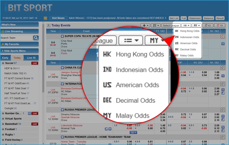 iBET Online Sportsbook Game Betting Odds Introduction