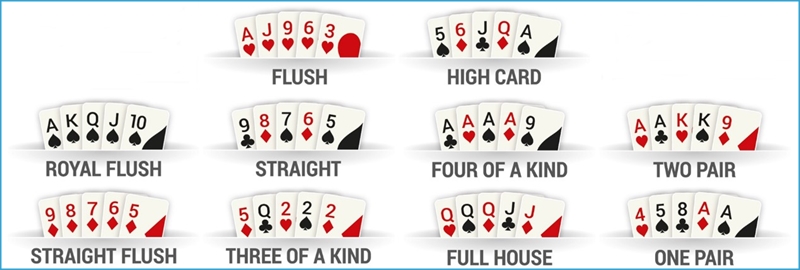 iBET Online Casino Slot Game Introduction-Video Poker