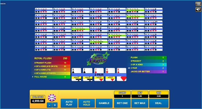 iBET Online Casino Slot Game Introduction-Video Poker