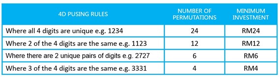 iBET Online Casino 4D Lottery Intro - Permutate