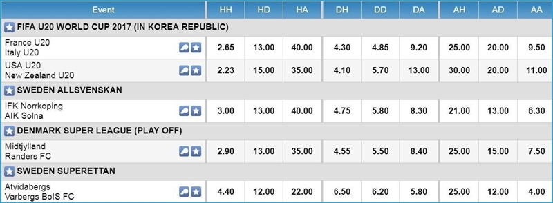 iBET Soccer Half Time and Full Time Betting Odds