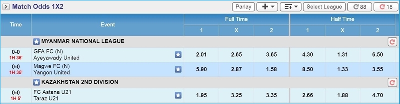 iBET Soccer Half Time and Full Time Betting Odds