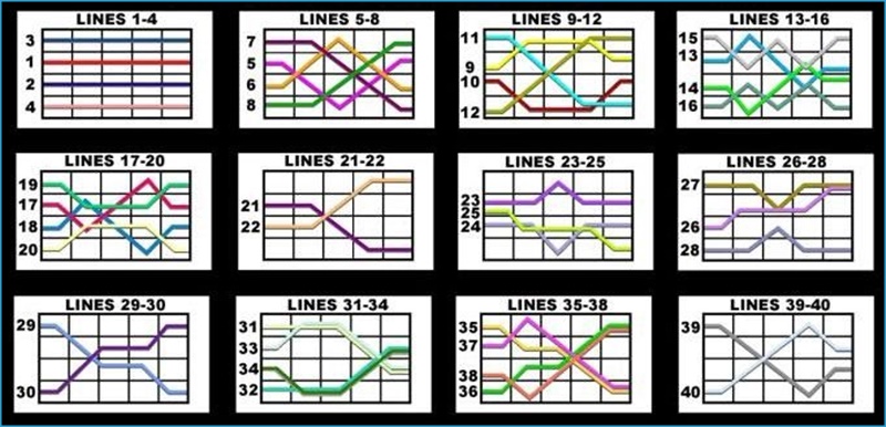 iBET Game Introduction – 40 Paylines Slot Games-won lines