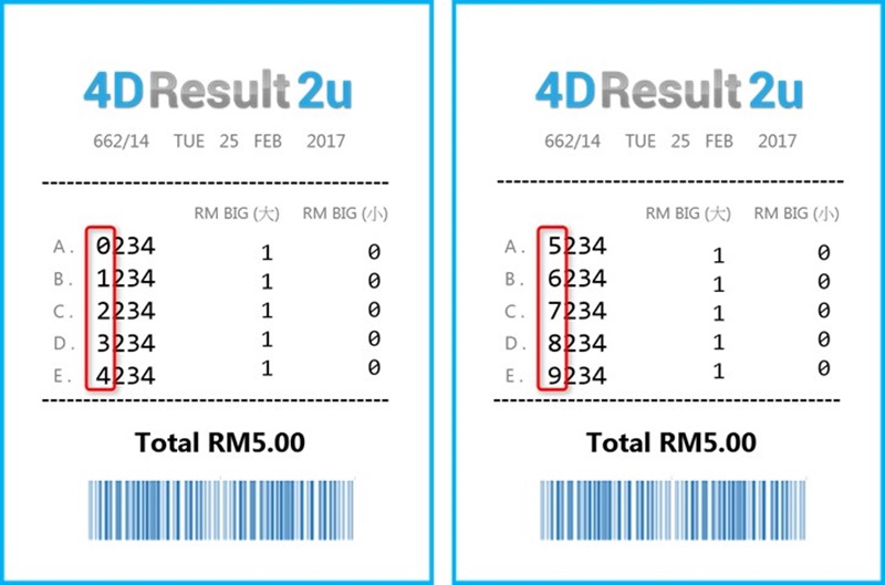 iBET Permutation 4D - Roll-Front-Roll-Front Ticket