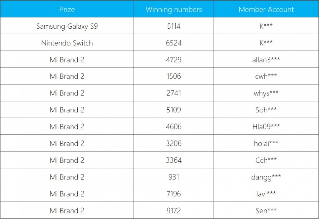 20180422-iBET-lucky-draw-winner