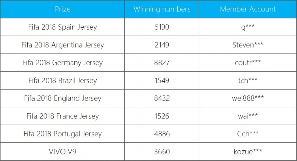 20180526-iBET-lucky-draw-winner