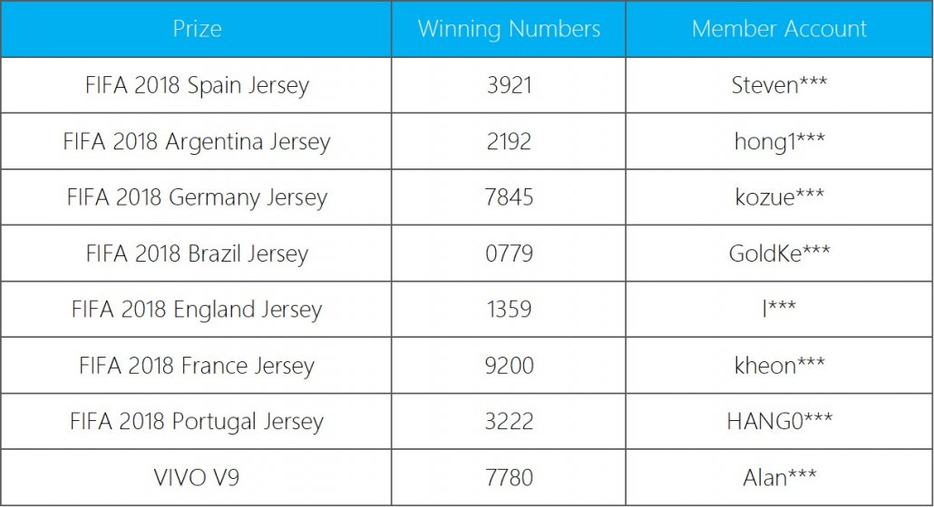 20180613-iBET-lucky-draw-winner