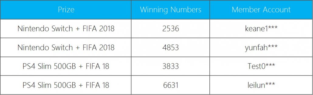 20180626-iBET-lucky-draw-winner