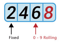 iBET-Online-Entertainment–4D-Lottery-Introduction