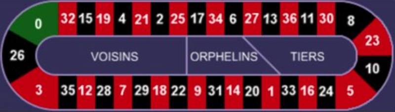 Learn How to Play Roulette–Malaysia live online casino-iBET