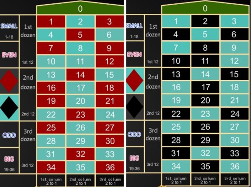 Learn How to Play Roulette–Malaysia live online casino-iBET