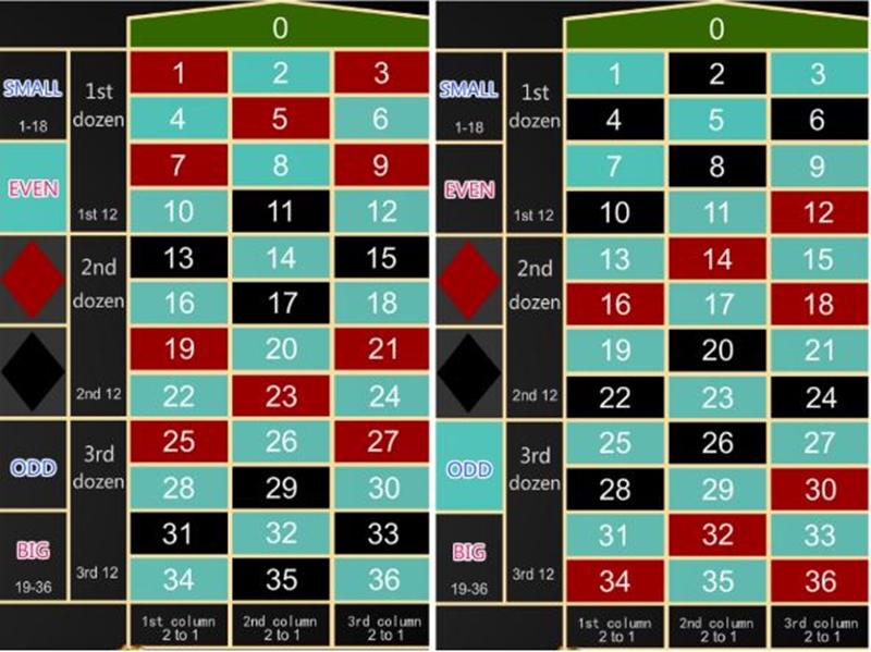 Learn How to Play Roulette–Malaysia live online casino-iBET