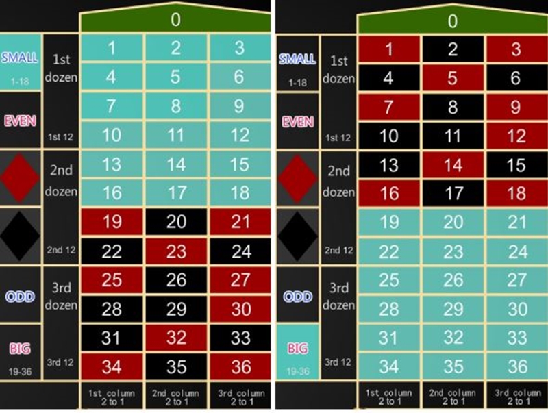 Learn How to Play Roulette–Malaysia live online casino-iBET