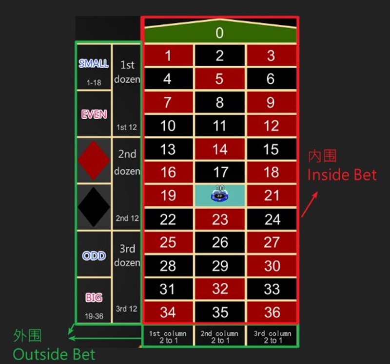 Learn How to Play Roulette–Malaysia live online casino-iBET