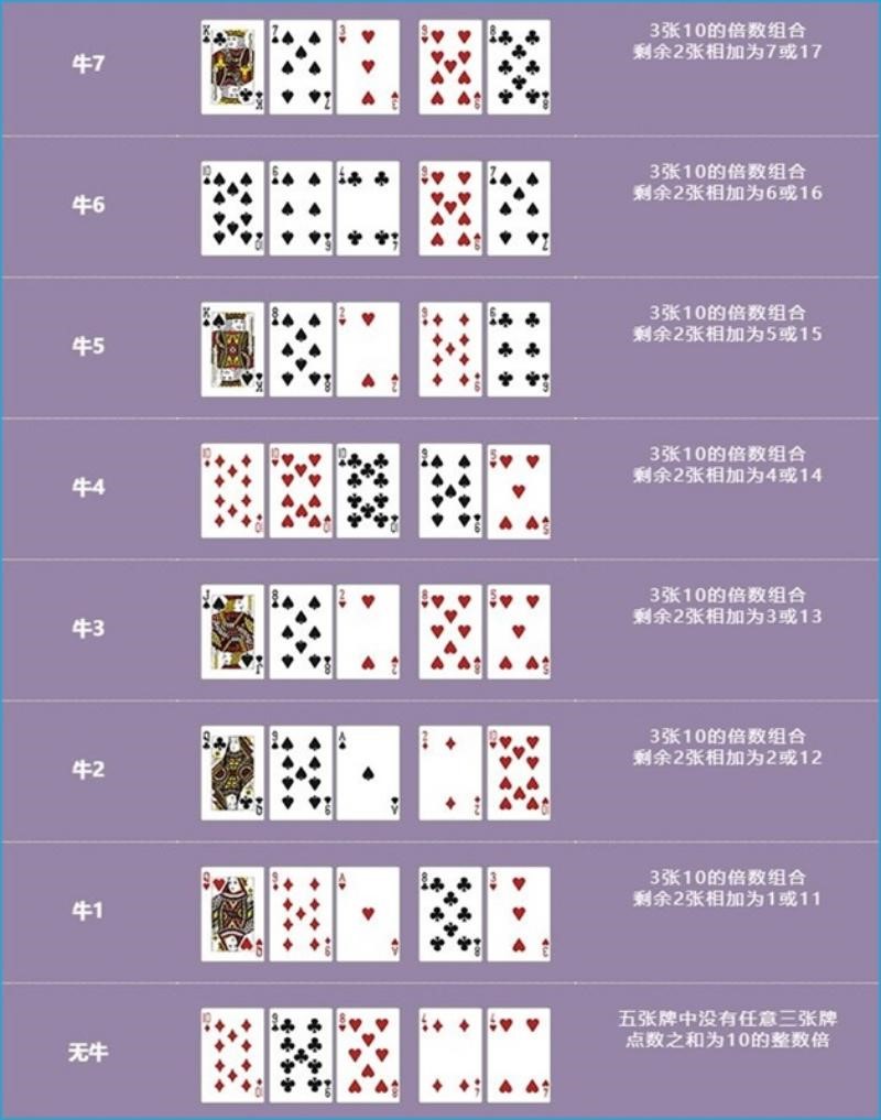 Malaysia Entertainment Hub Diverse Niu Niu Gaming Platforms