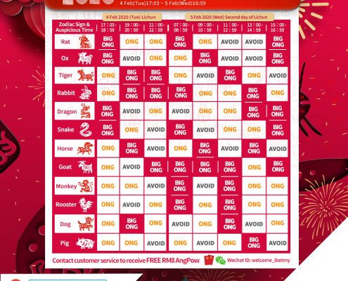 Li-Chun Best Timing to Deposit 2020