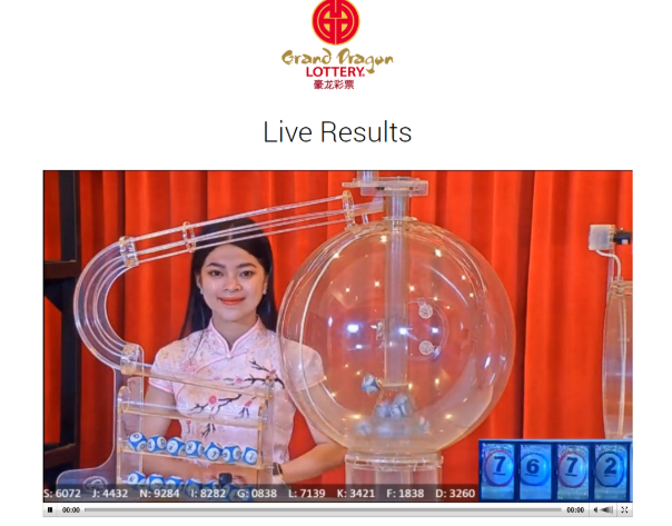 The Pandemic Continues, But Will the 4D Lottery Industry?