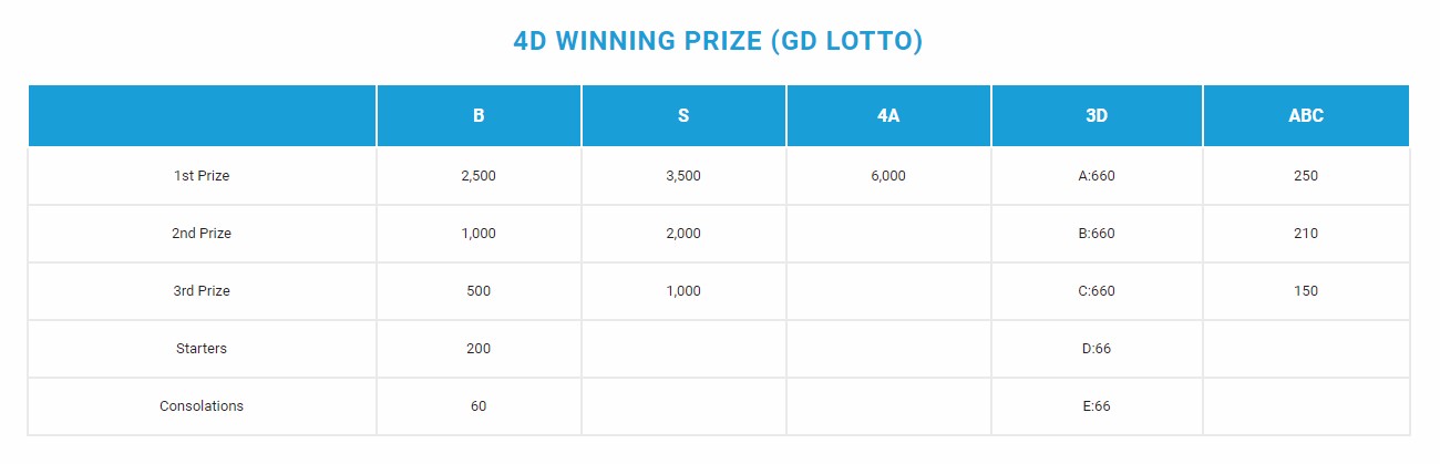 The Pandemic Continues, But Will the 4D Lottery Industry?