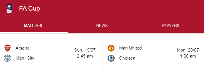 FA_Cup_Prediction-City Leads-1