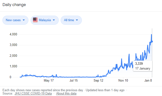 covid-19 malaysia
