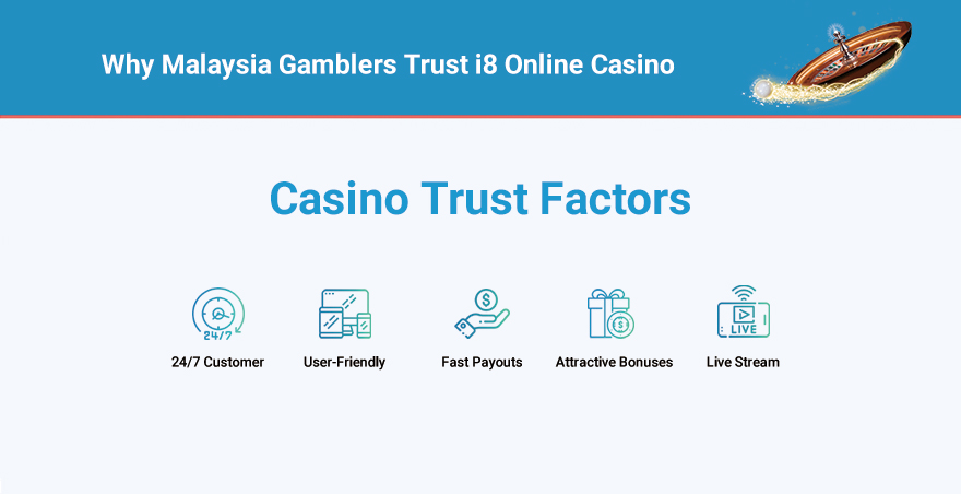 trust factors - online casino malaysia