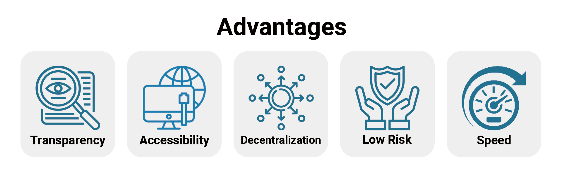 Cryptocurrency Advantages