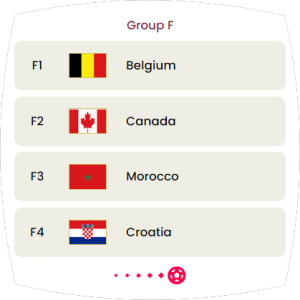 Group F—Belgium, Canada, Morocco, Croatia