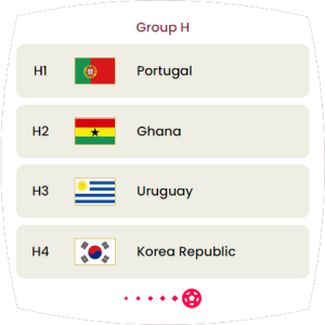 Group H—Portugal, Uruguay, Ghana, Korea