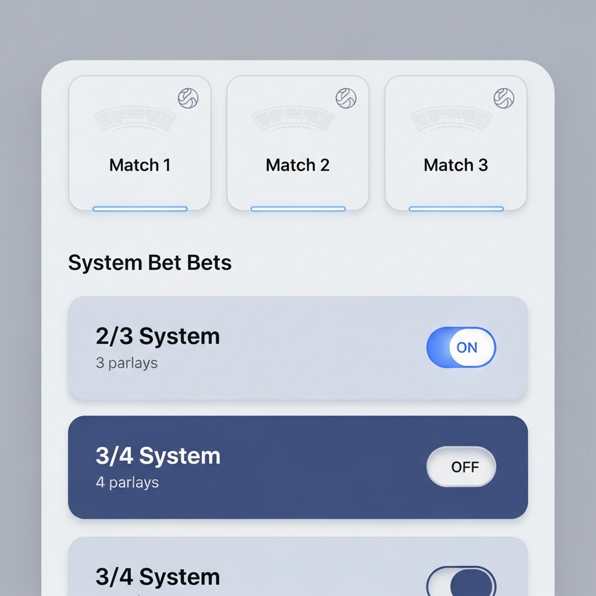 Depicts a user interface for selecting different types of parlay bets, specifically highlighting 'System Bets' (e.g., 2/3, 3/4) to show how multiple selections can form smaller parlays, offering a balance between risk and reward.